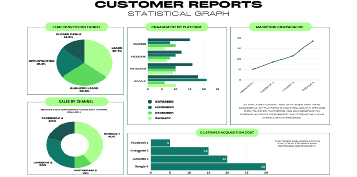 Campanhas Segmentadas para Agronegócio Report